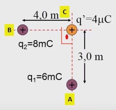 Duas cargas puntiformes q1 6 10 3C e q2 8 10 Explicaê