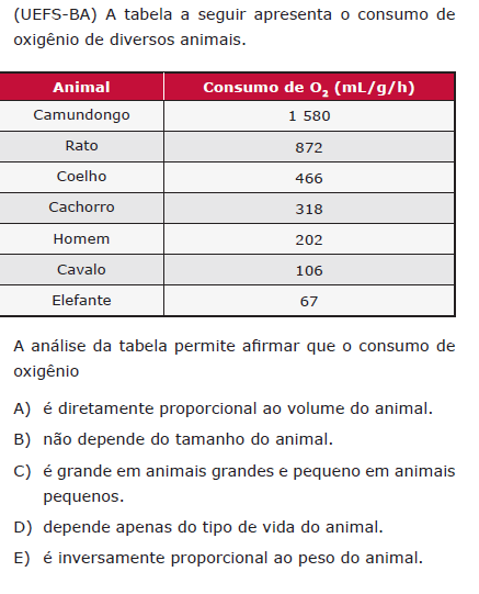 Ol Poderia Me Explicar Por Que A Alternativa E Est Incorre Explica