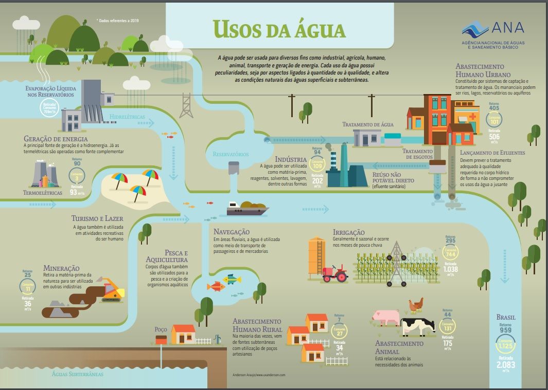 DESAFIOS PARA A PRESERVAÇÃO DOS RECURSOS HÍDRICOS NO BRASIL - Explicaê