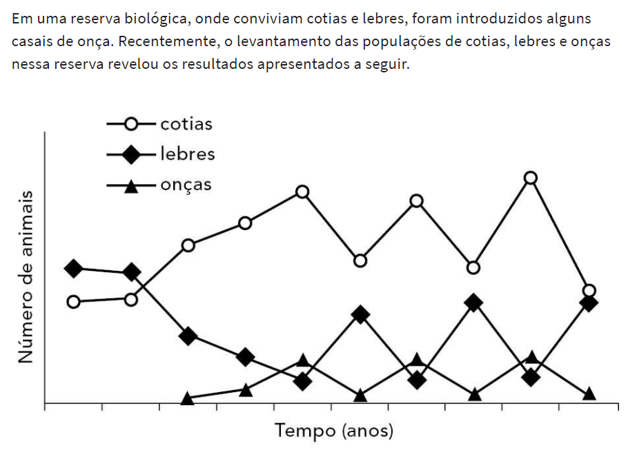 Me Explica Essa Questão, Por Favor. O Gabarito é Letra B - Explicaê