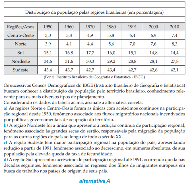 Olá!!! Porque Não Pode Ser A Letra B? Qual Erro? - Explicaê