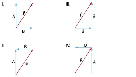 Considere Os Vetores A, B E F Nos Diagramas Numerados De - Explicaê