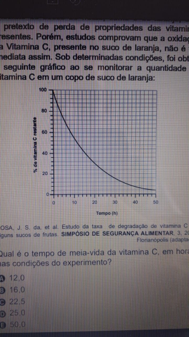 gráfico de meia vida