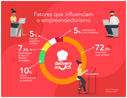 OS DESAFIOS DO EMPREENDEDORISMO NO BRASIL - Explicaê