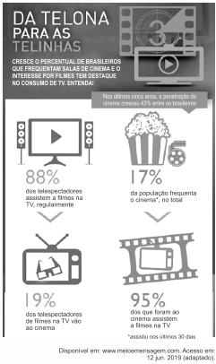 ENEM 2019 1° APLICAÇÃO - DEMOCRATIZAÇÃO DO ACESSO AO CINEMA NO BRASIL ...